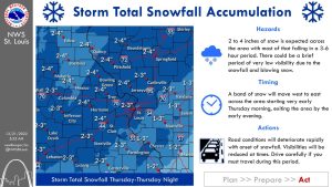 Winter storm and wind chill warnings for mid-Missouri take effect on Thursday