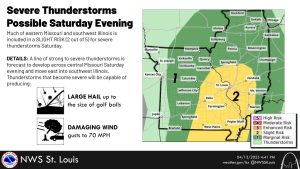 NWS: Hail and damaging winds are possible Saturday in mid-Missouri