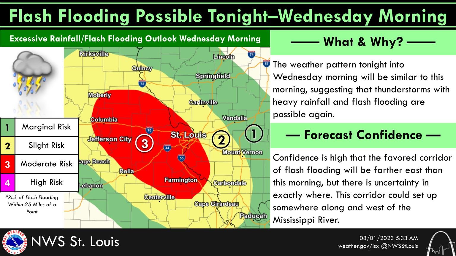 UPDATE: NWS St. Louis says flash flooding is possible again tonight into Wednesday in central Missouri