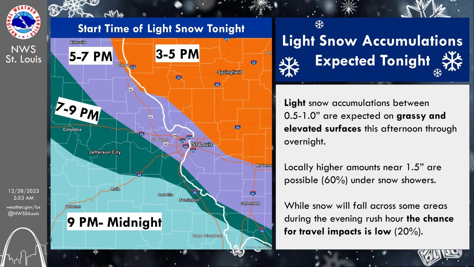 UPDATE: Widespread light snow expected in Columbia, mid-Missouri tonight